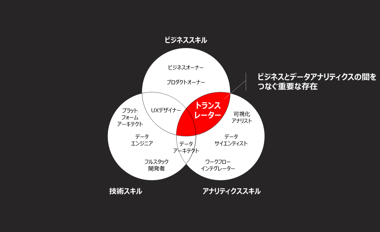 トランスレーター概念図(ダークテーマ)