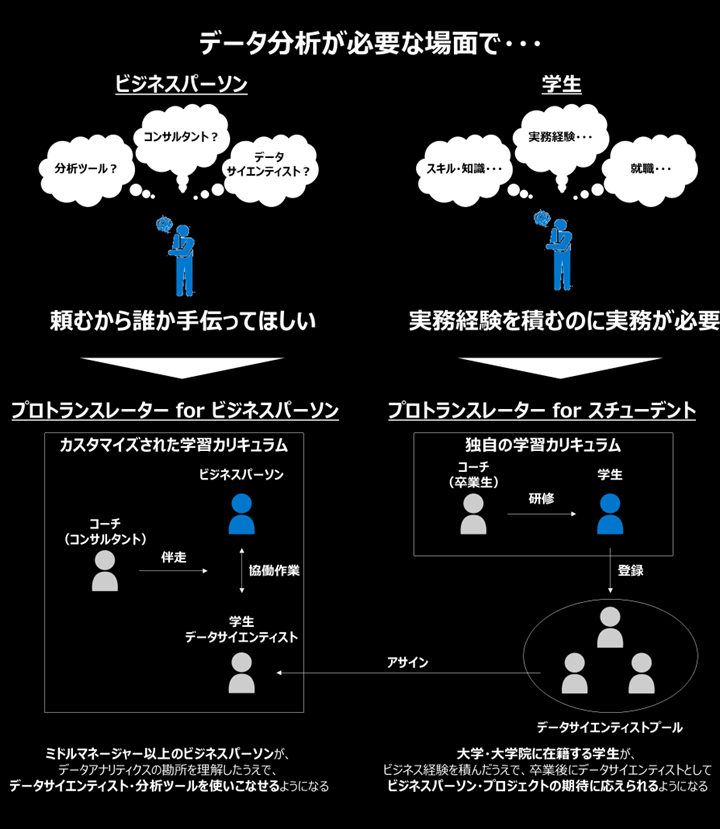 プロトランスレーター概要(ダークテーマ)